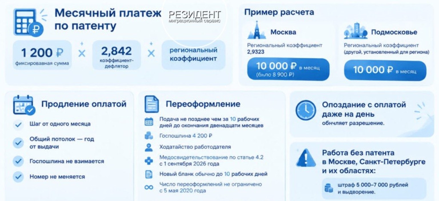 Месячный платеж по патенту и переоформление: памятка